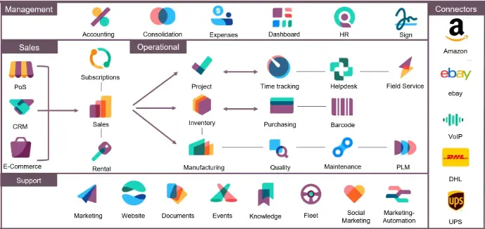 Integra Odoo Modules