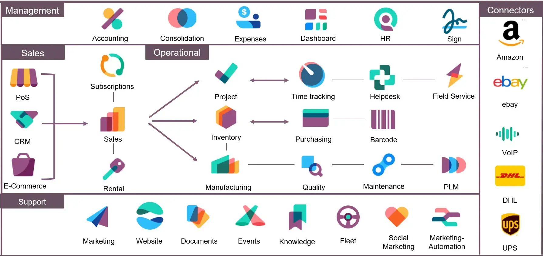 odoo_apps
