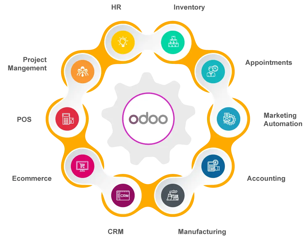 odoo_UKMN