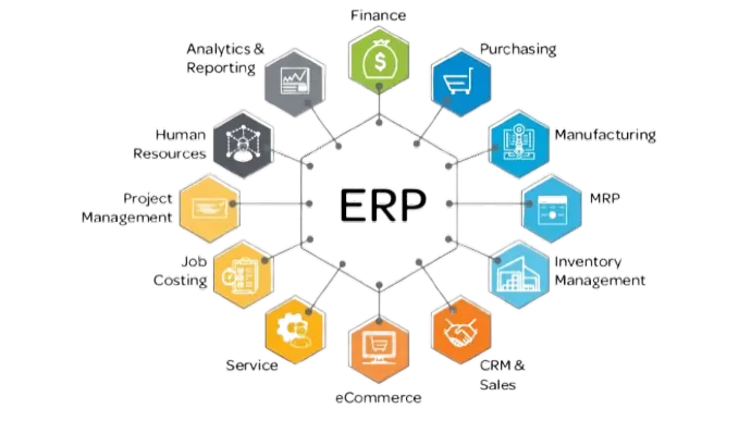 Integra ERP Collaboration