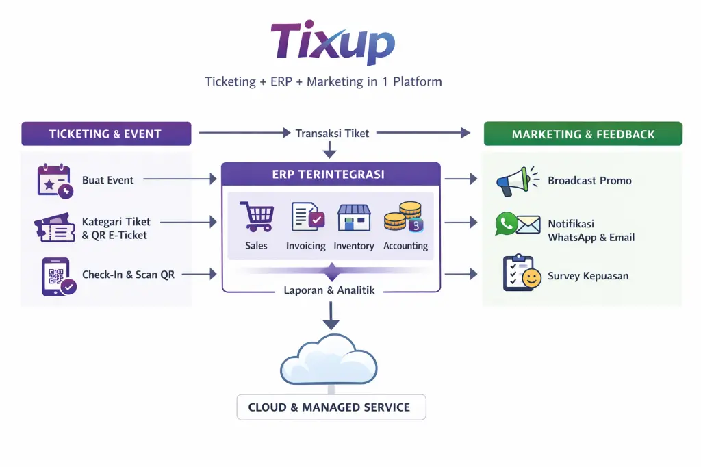workflow-tixup